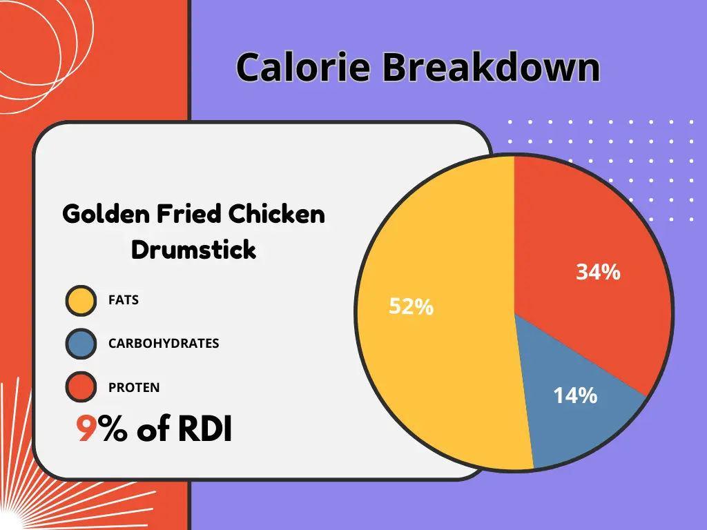 golden fried chicken drumstick
