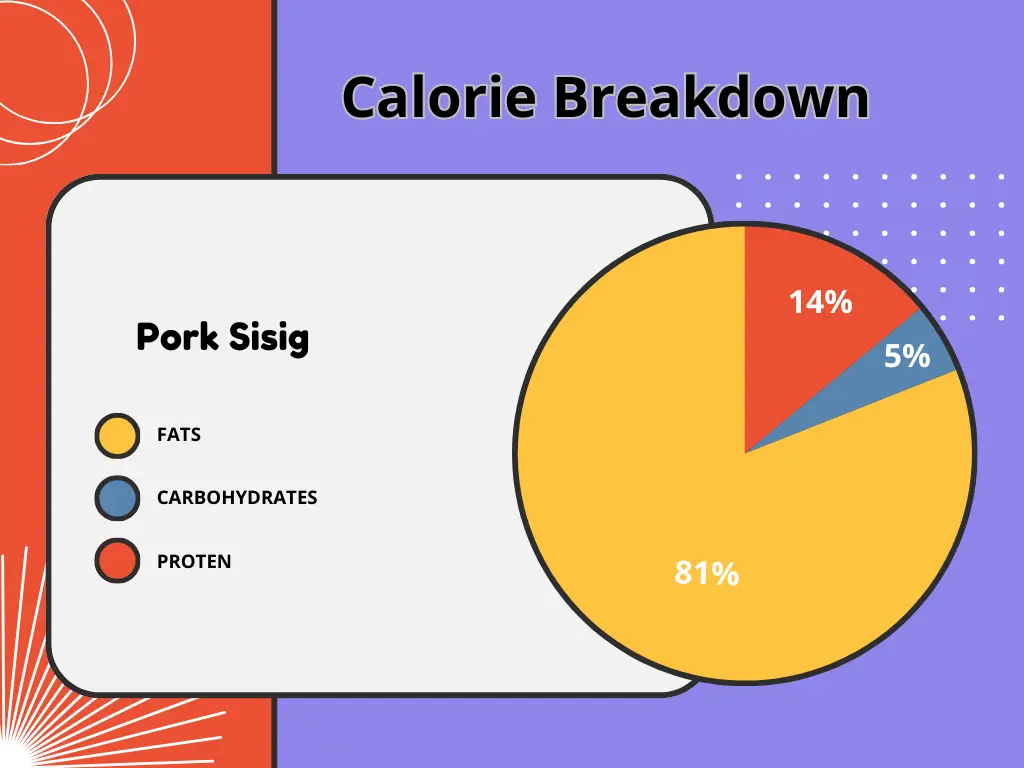 Pork sisg