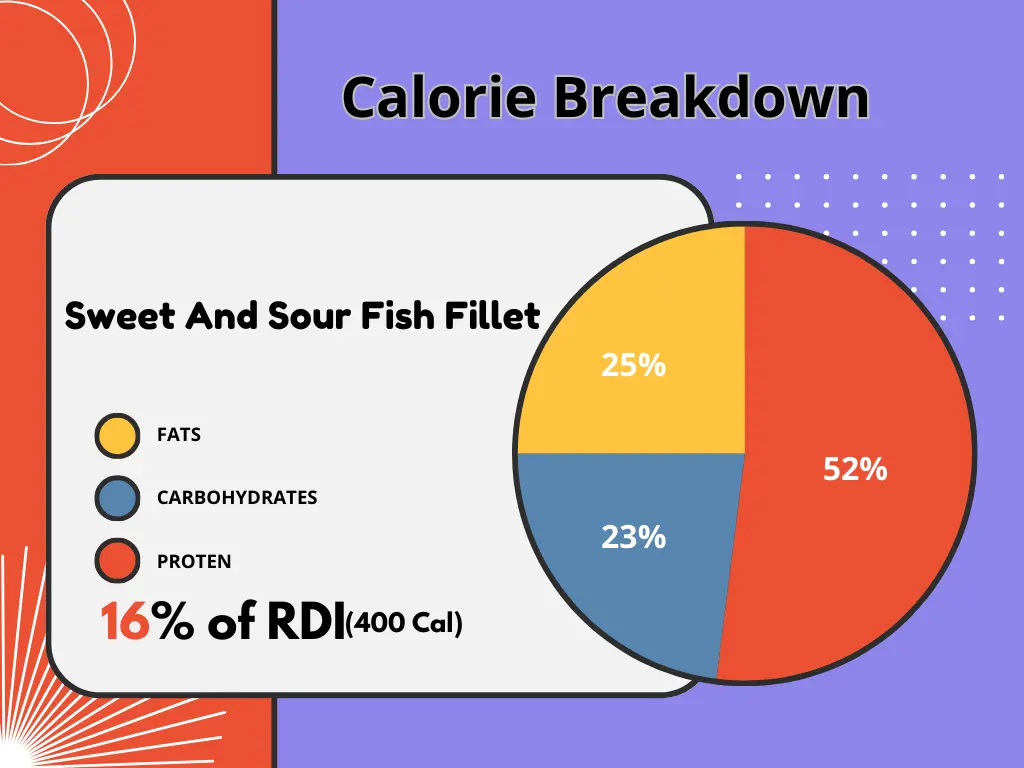 Sweet And Sour Fish Fillet